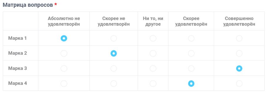 Відображення матриці питань у веб-формі