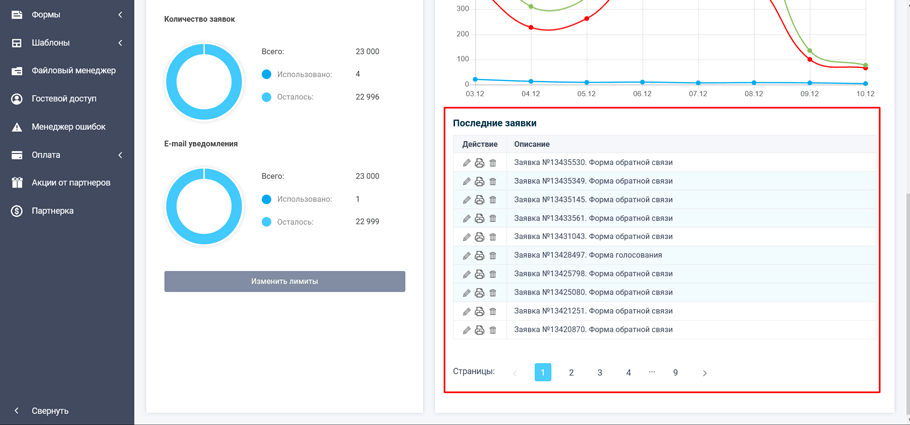 Загальний список заявок
