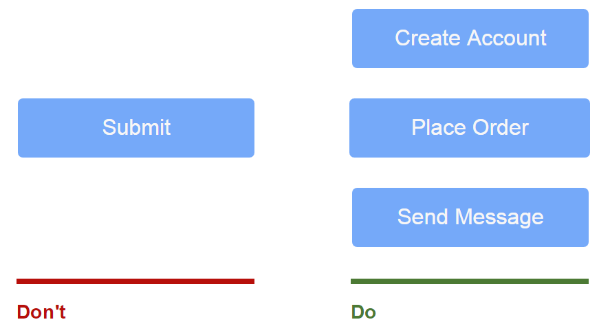 Уникайте загальних слів на зразок «Відправити» для кнопок первинної важливості